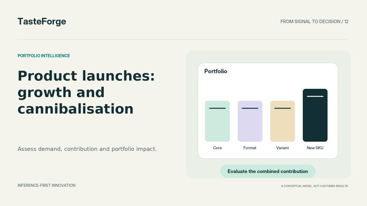 An unbranded product range and a new SKU are considered together inside a portfolio boundary.