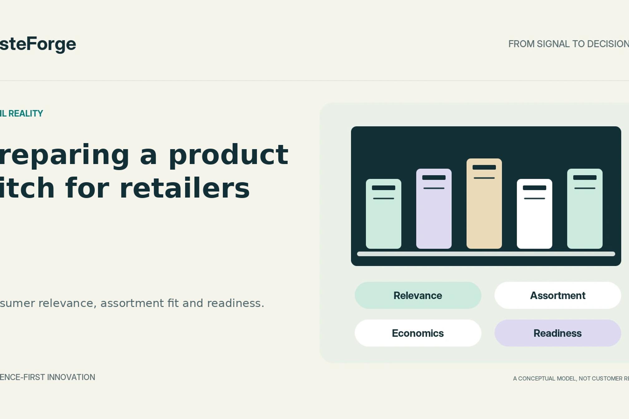 An unbranded retail shelf is supported by four evidence checks: relevance, assortment, economics and readiness.