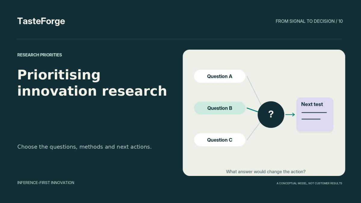 Several research questions are compared, with one question connected to a focused test and decision.