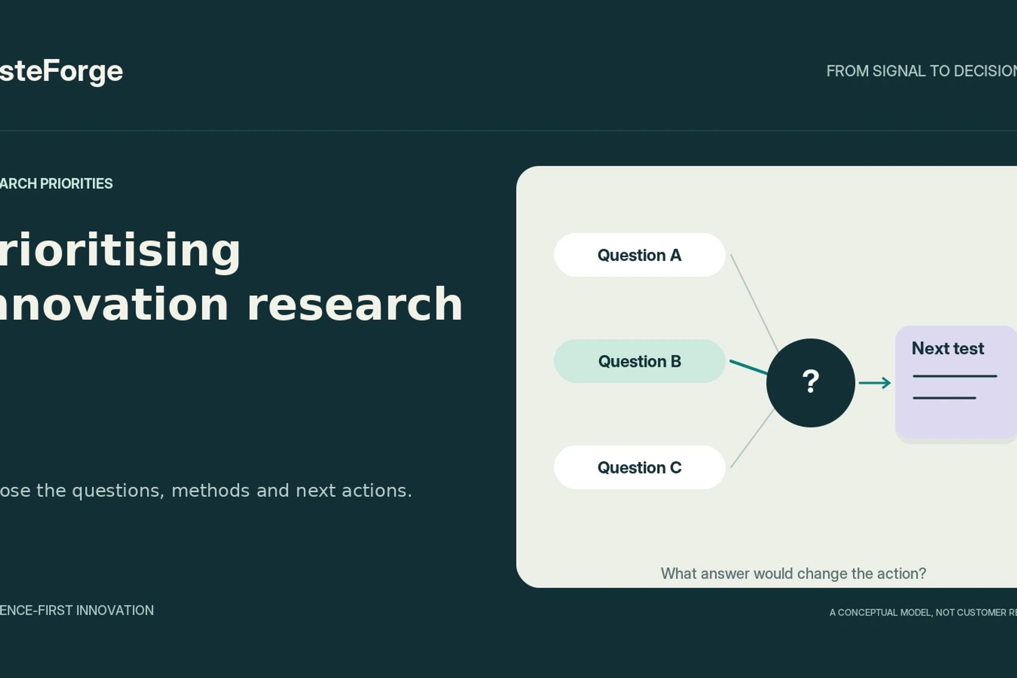 Several research questions are compared, with one question connected to a focused test and decision.