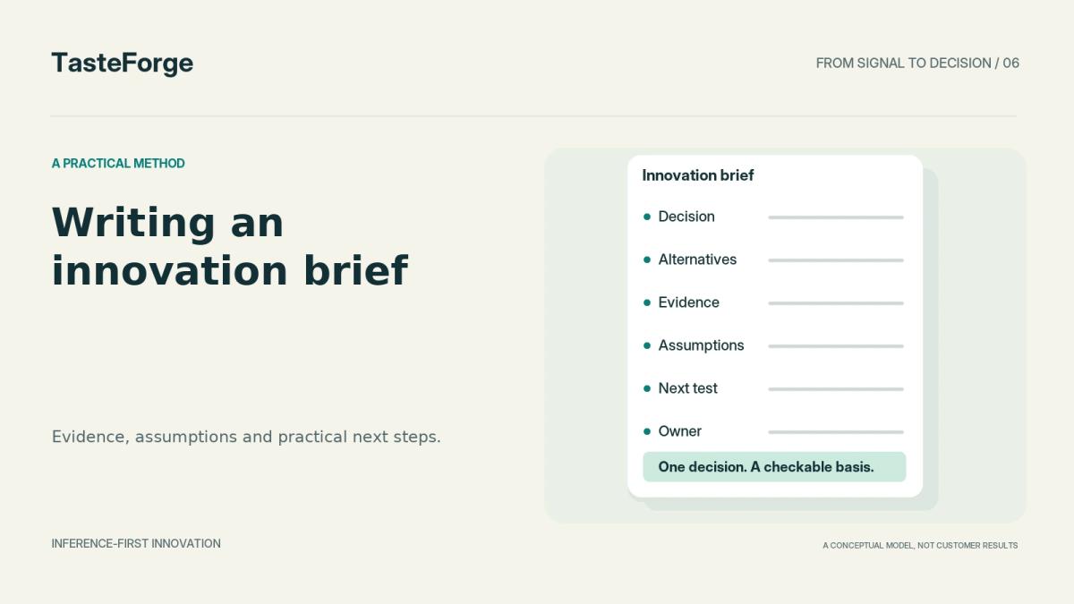 A structured innovation brief with labelled sections for the decision, alternatives, evidence, assumptions, next test and owner.