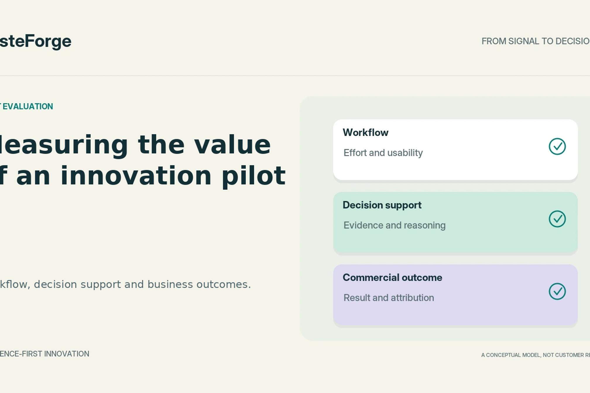 A conceptual pilot scorecard separates workflow measures, decision-support quality and commercial outcomes.