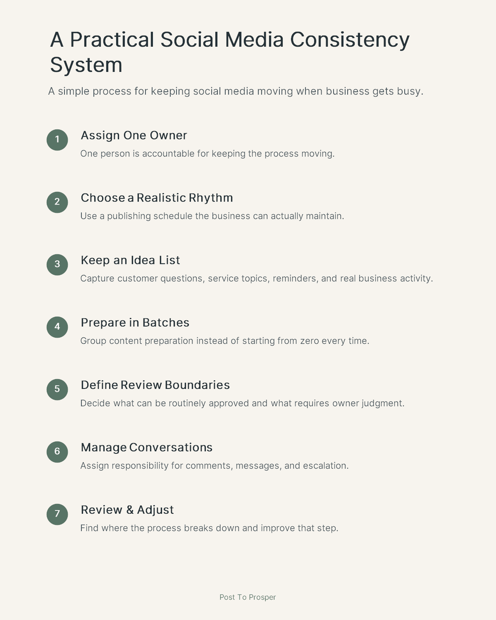 Seven-step social media consistency system: assign one owner, choose a realistic rhythm, keep an idea list, prepare in batches, define review boundaries, manage conversations, and review and adjust.