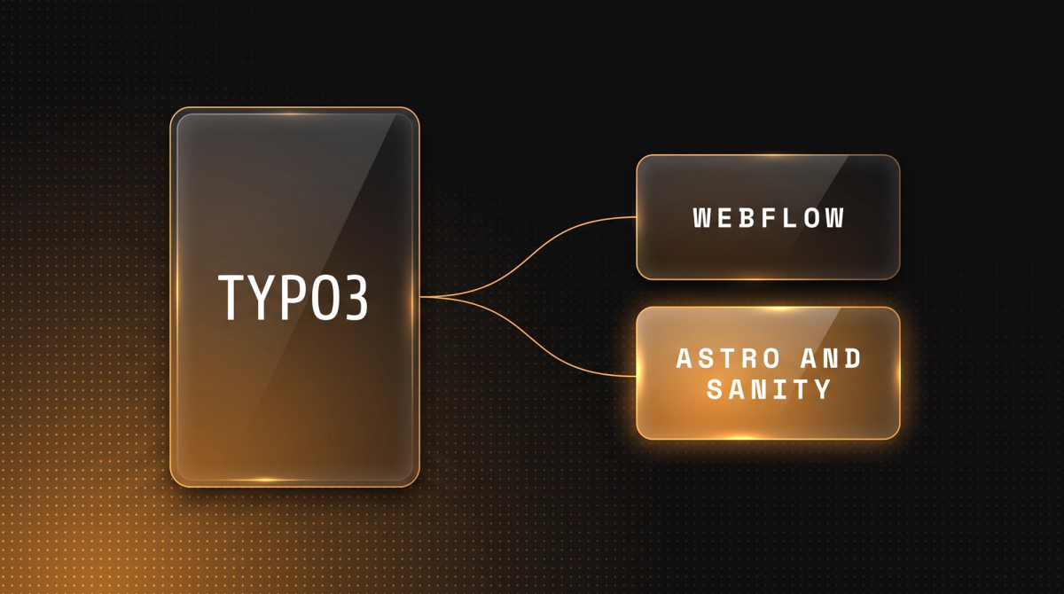 TYPO3 mit Abzweigungen zu den Alternativen Webflow sowie Astro mit Sanity auf dunklem Hintergrund
