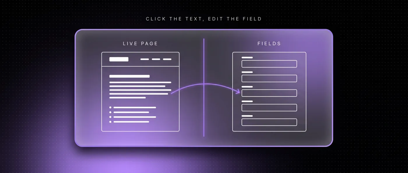 Presentation Mode: links die Live-Seite, rechts die Felder im Studio, ein Klick auf den Text oeffnet das passende Feld