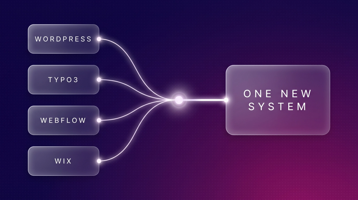Vier Ausgangssysteme WordPress, TYPO3, Webflow und Wix laufen in einem Knoten zusammen und fuehren in ein neues System