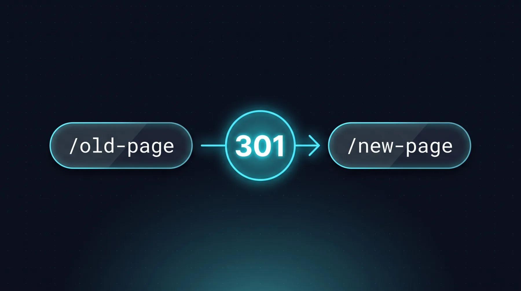 An old URL points to a new URL via a 301 redirect, with the status code badge in the middle