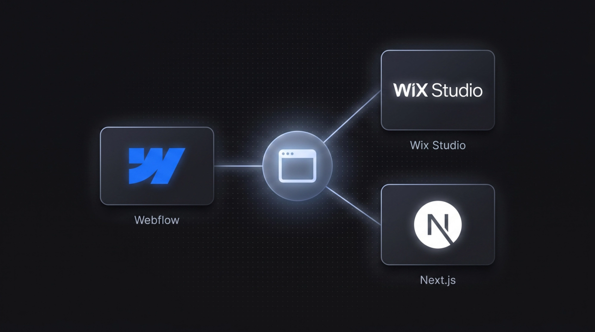 Logo-Konstellation: Webflow, Wix Studio und Next.js um einen zentralen Website-Node.