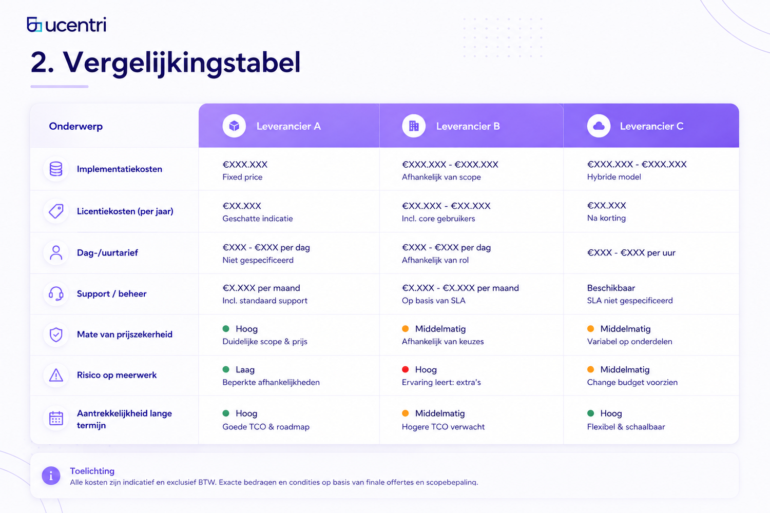 Prijs-kwaliteit onderbouwd