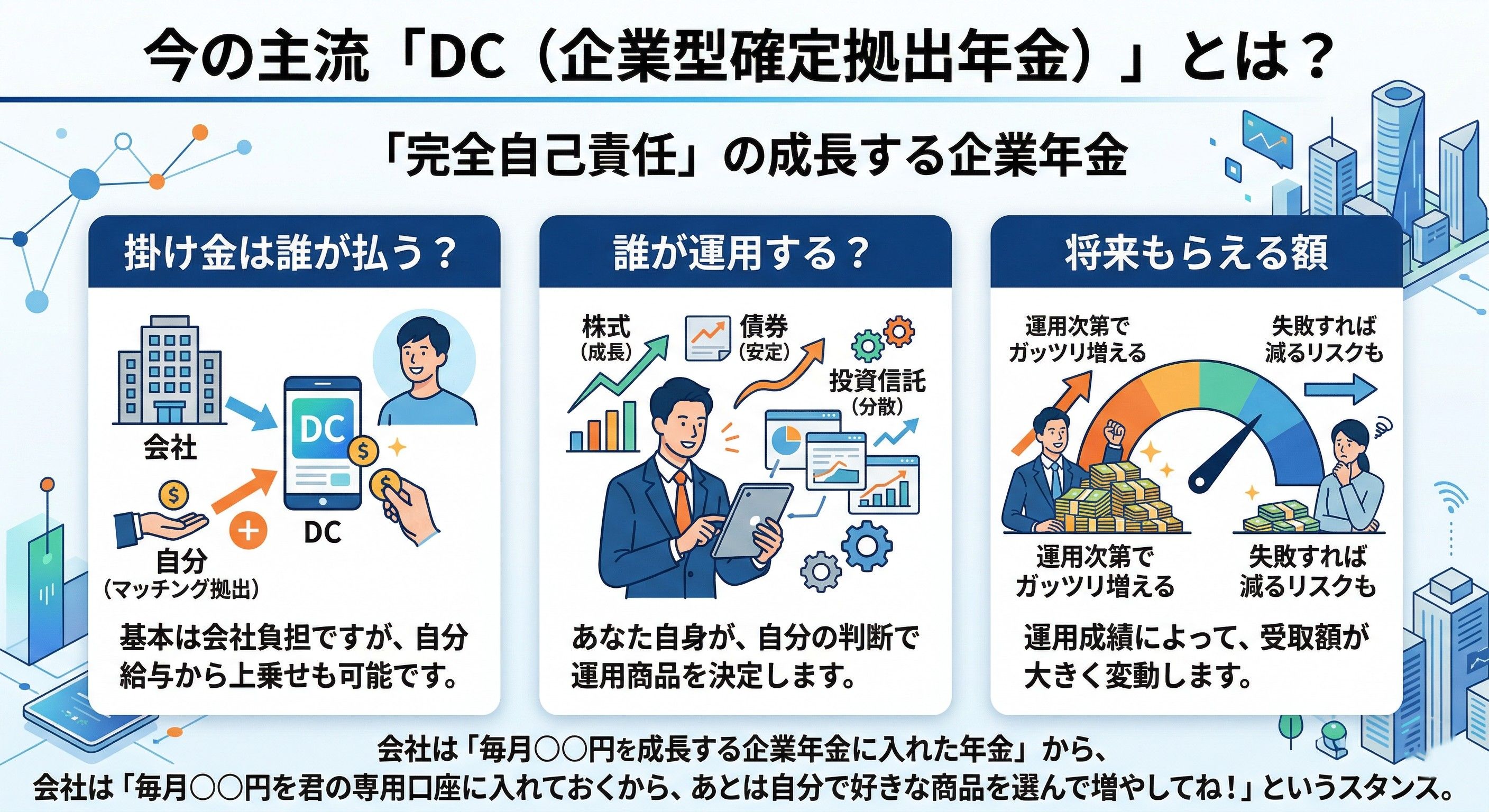 DCの概要