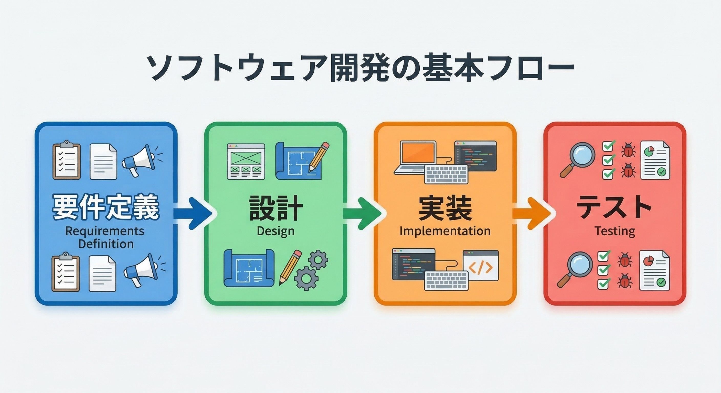 開発フロー