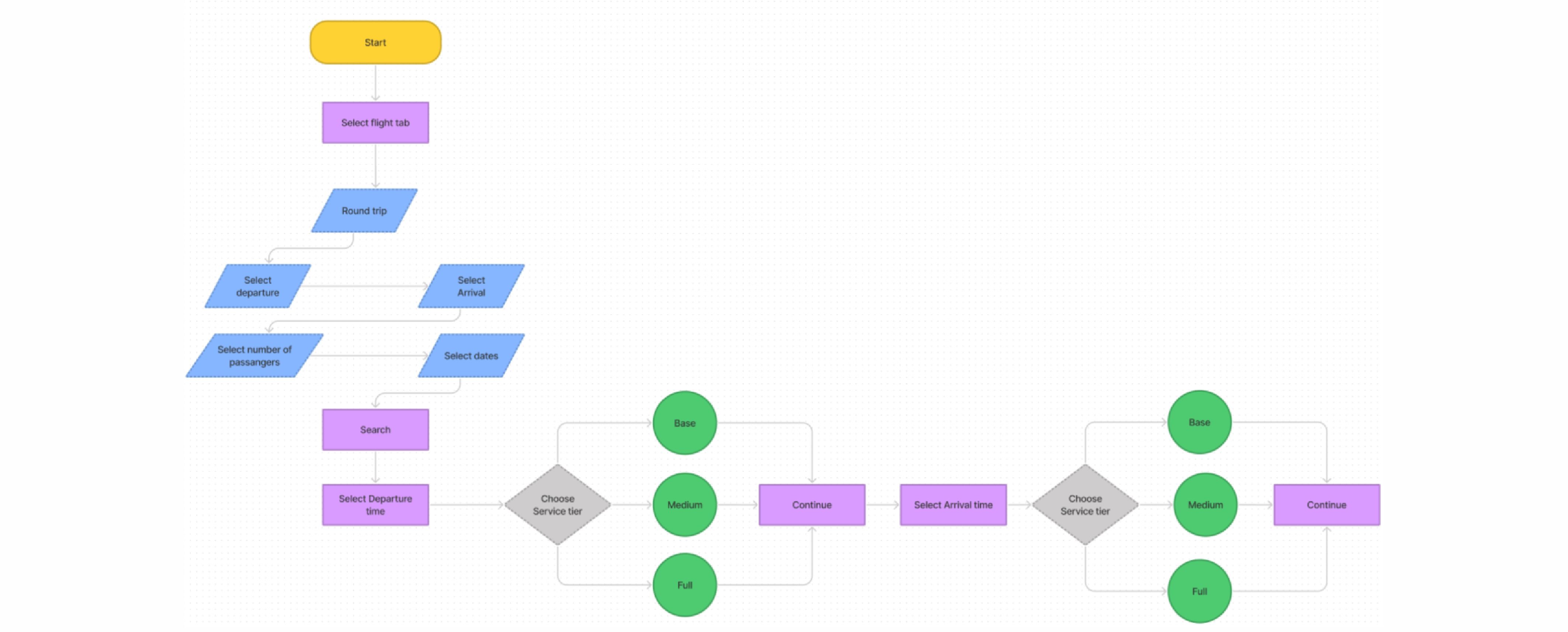 Basic UX Review - Framework