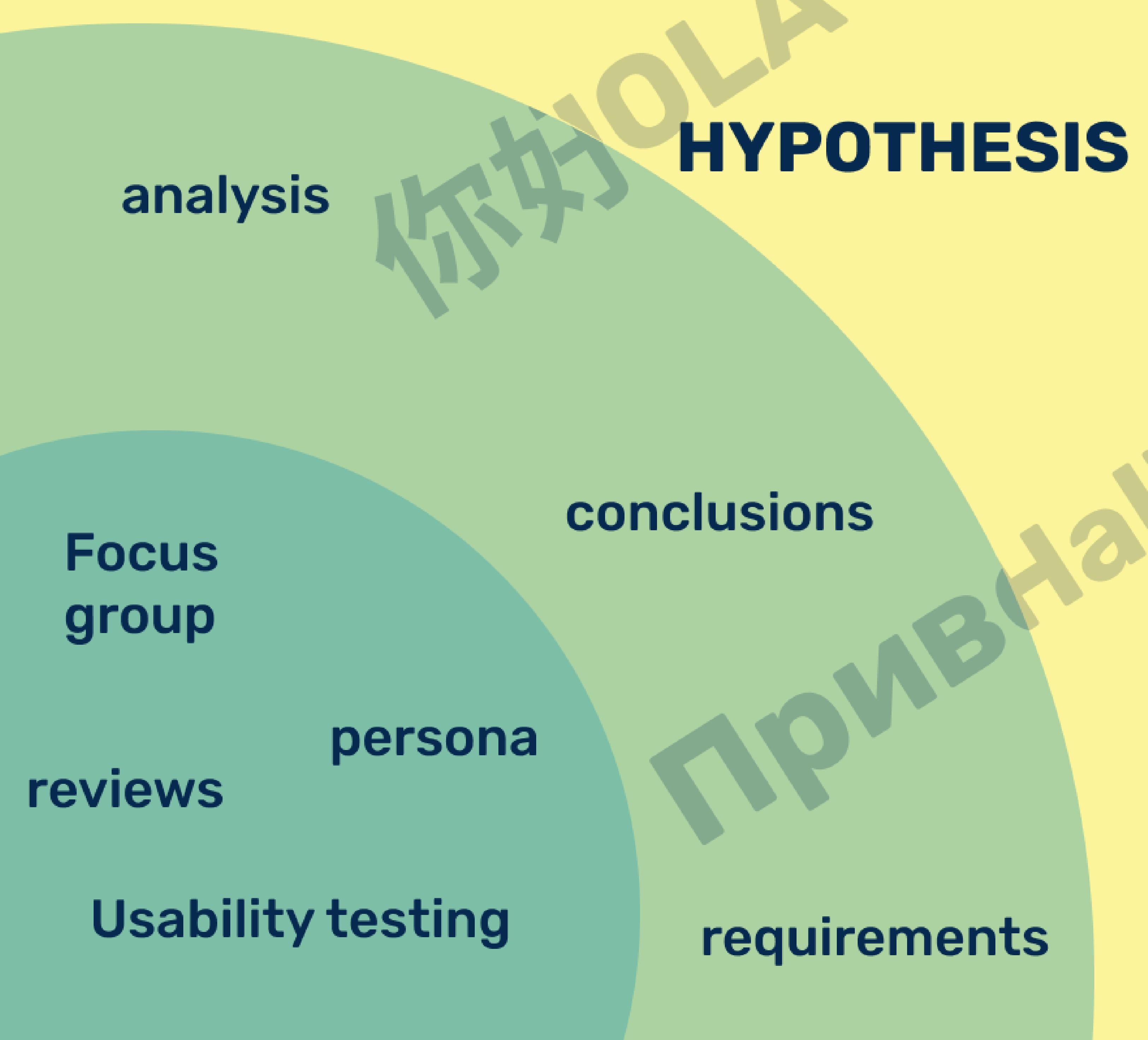 Basic UX Review - Human