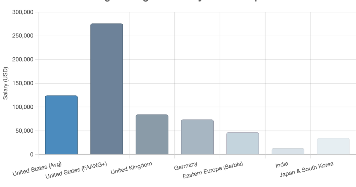 AI Engineer Salary 2025 Snapshot AI Career Space Blog ai-engineer-salary-2025-snapshot-ai-career-space-blog