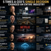 5 Times a CEO’s Single Decision Changed an Entire Industry