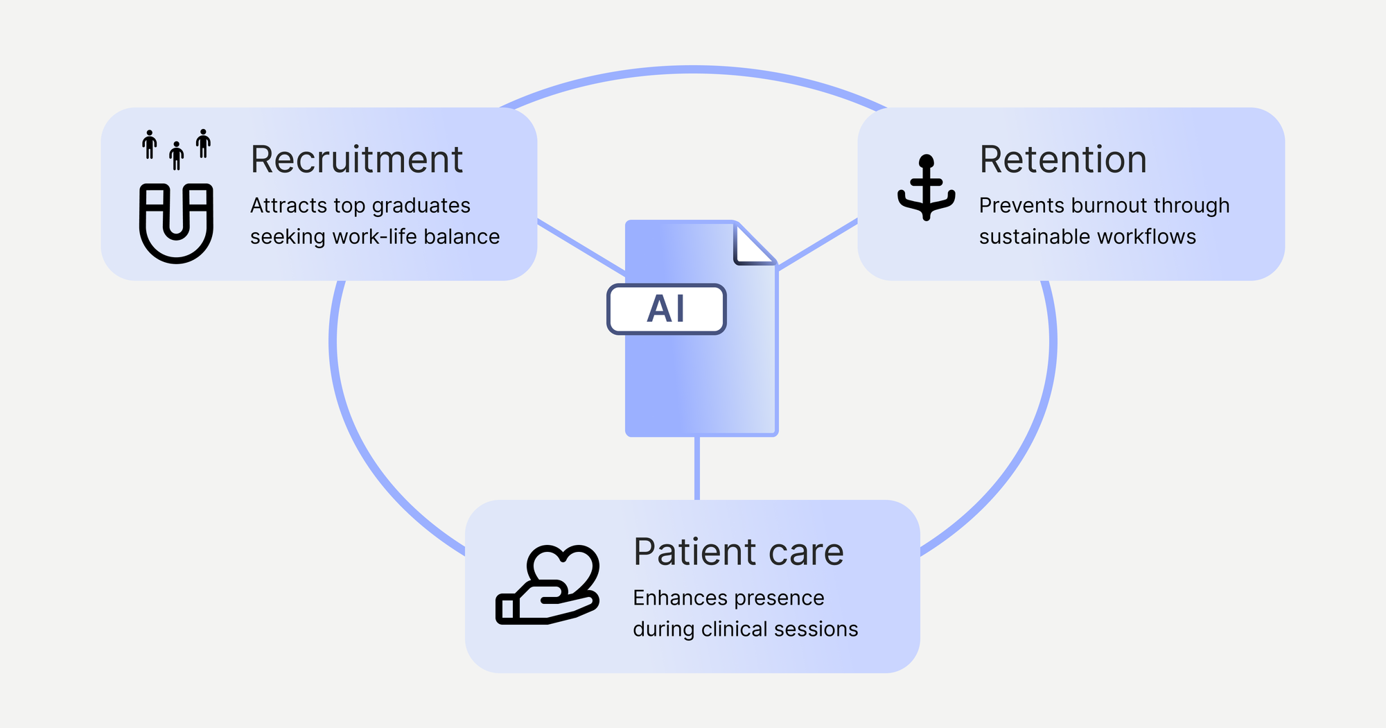 Three principles of independent practice recruiting