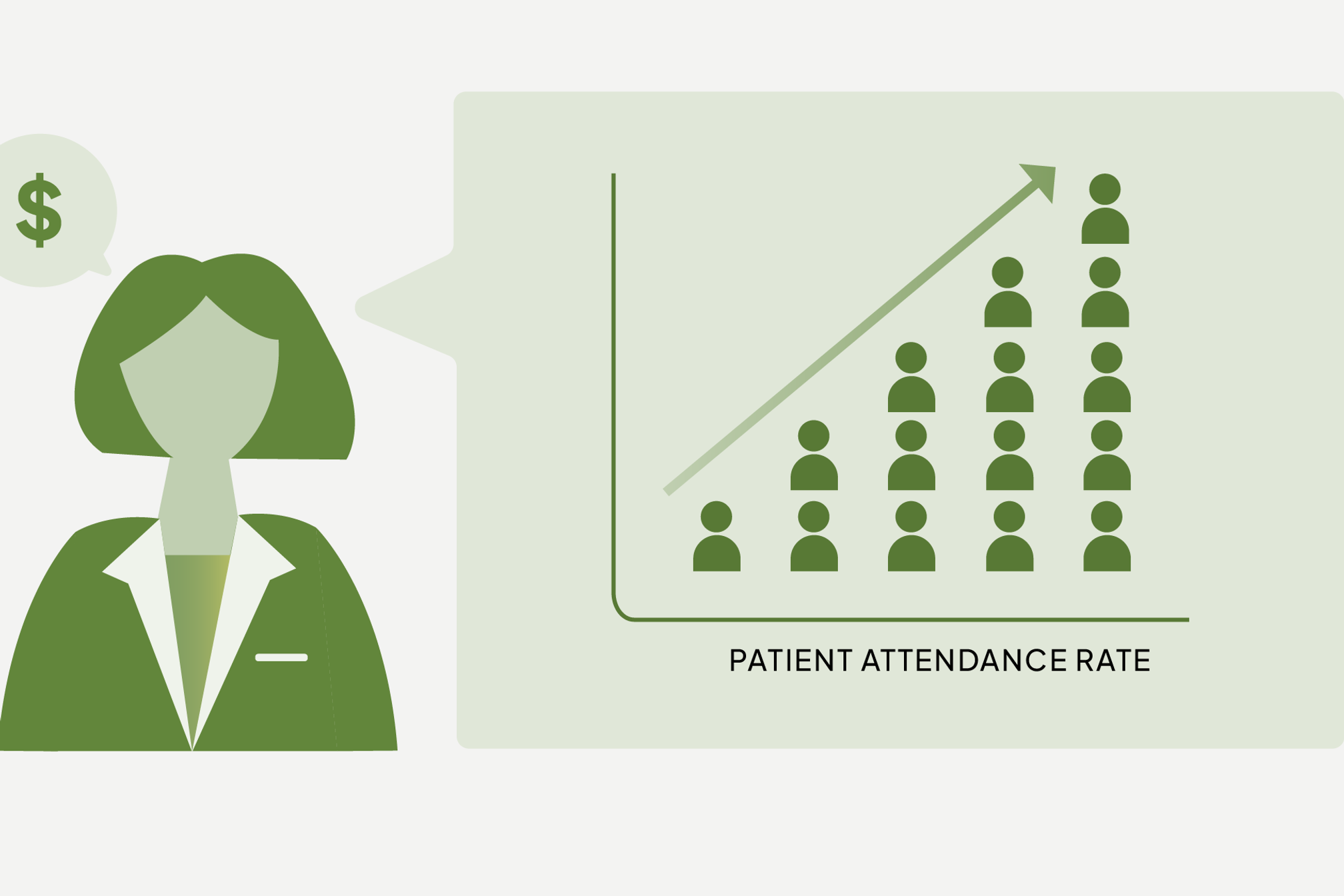 Attendance = More Revenue