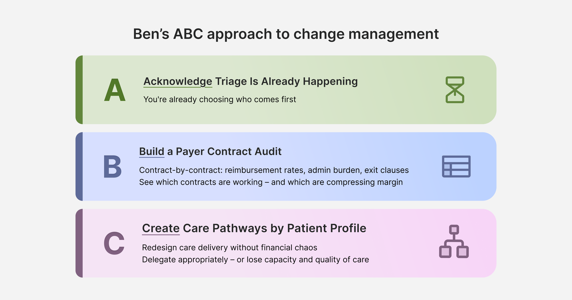 ABC approach to change management