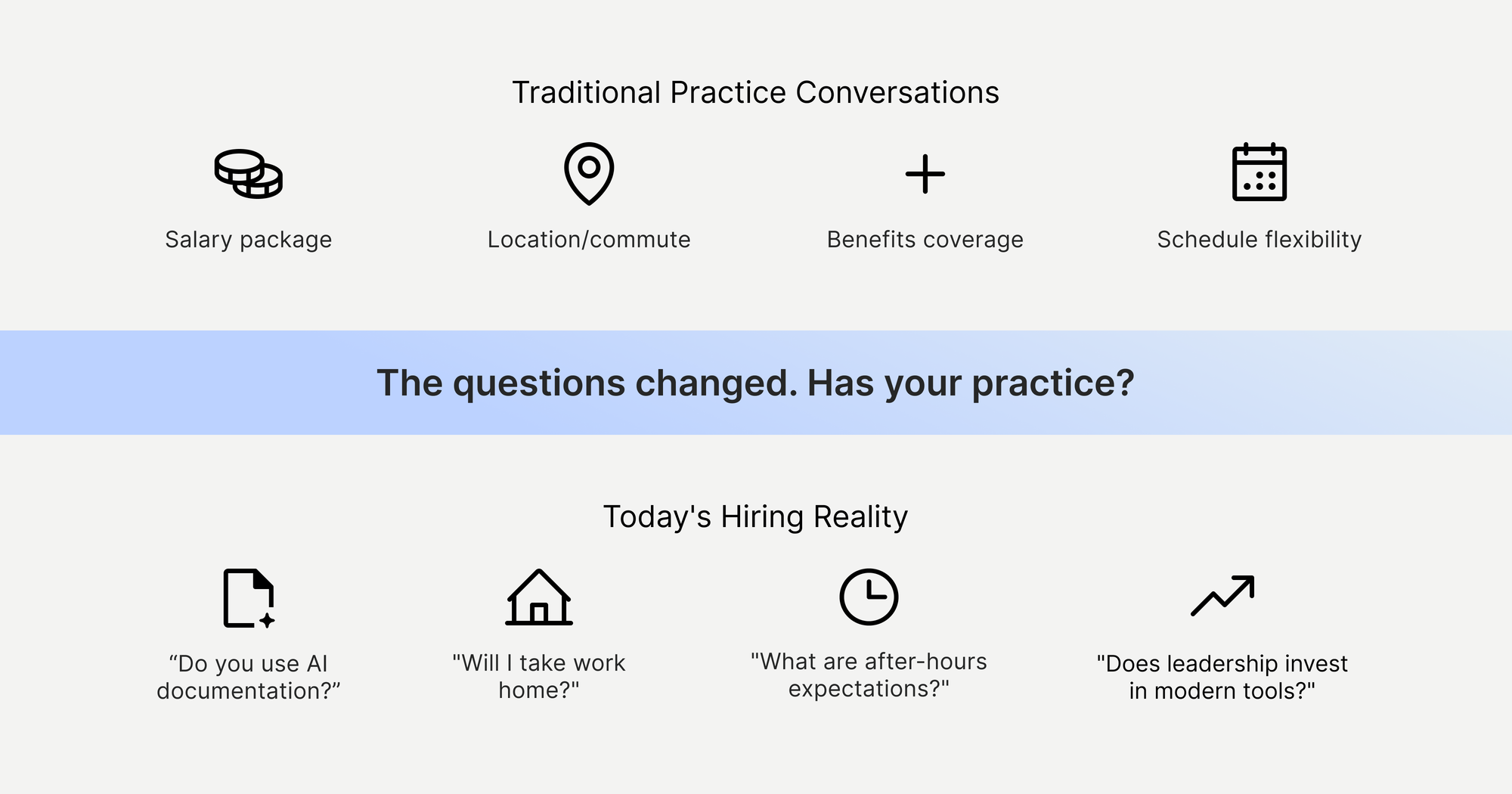 Questions to ask your independent practice