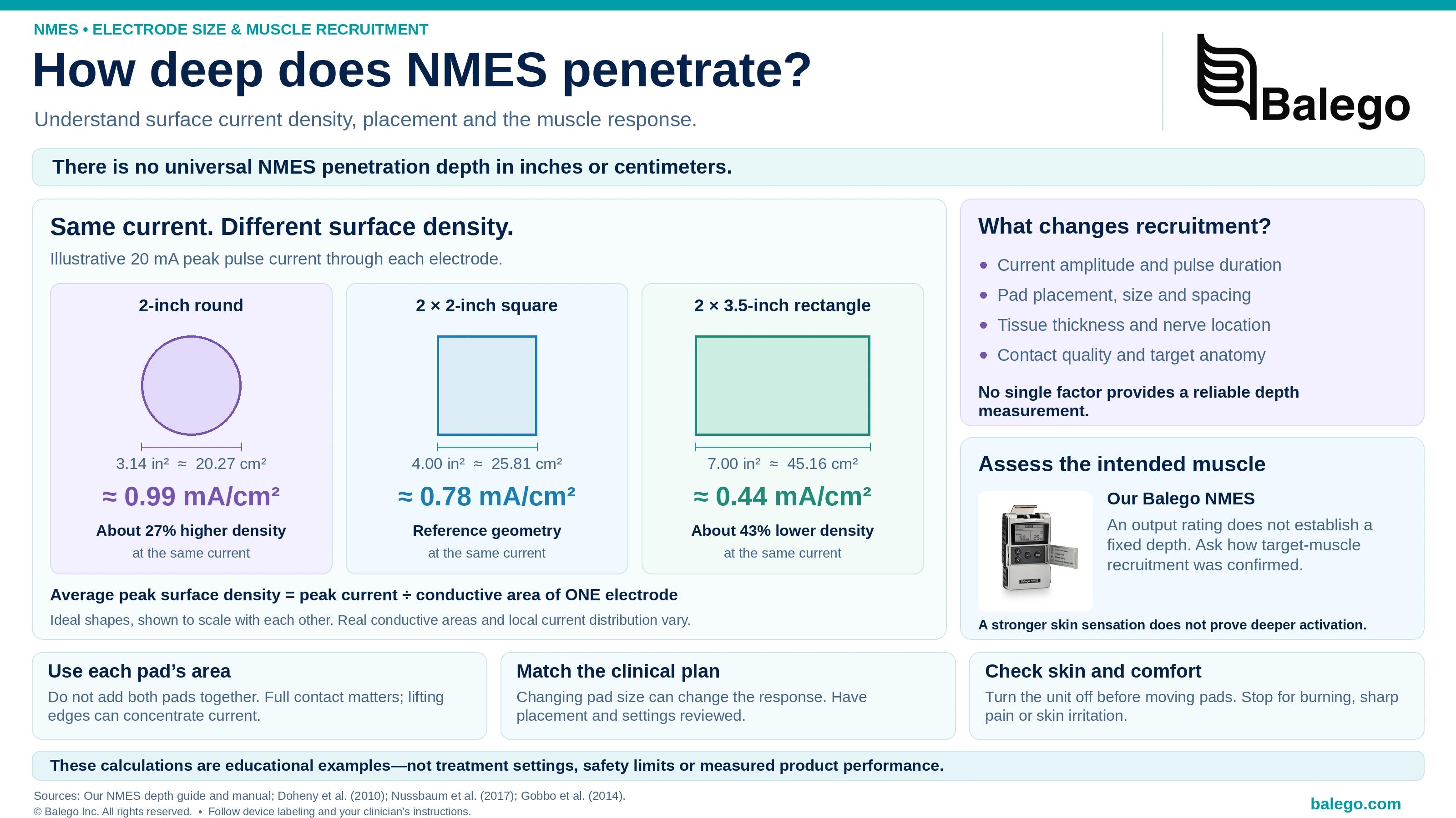 How Deep Does NMES Penetrate? Electrode Size and Current