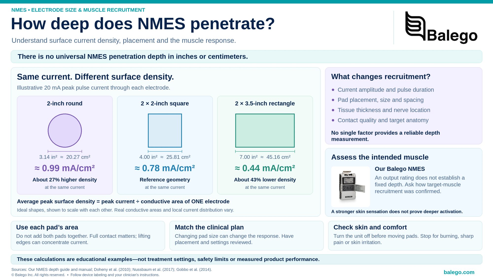 How Deep Does NMES Penetrate? Electrode Size and Current