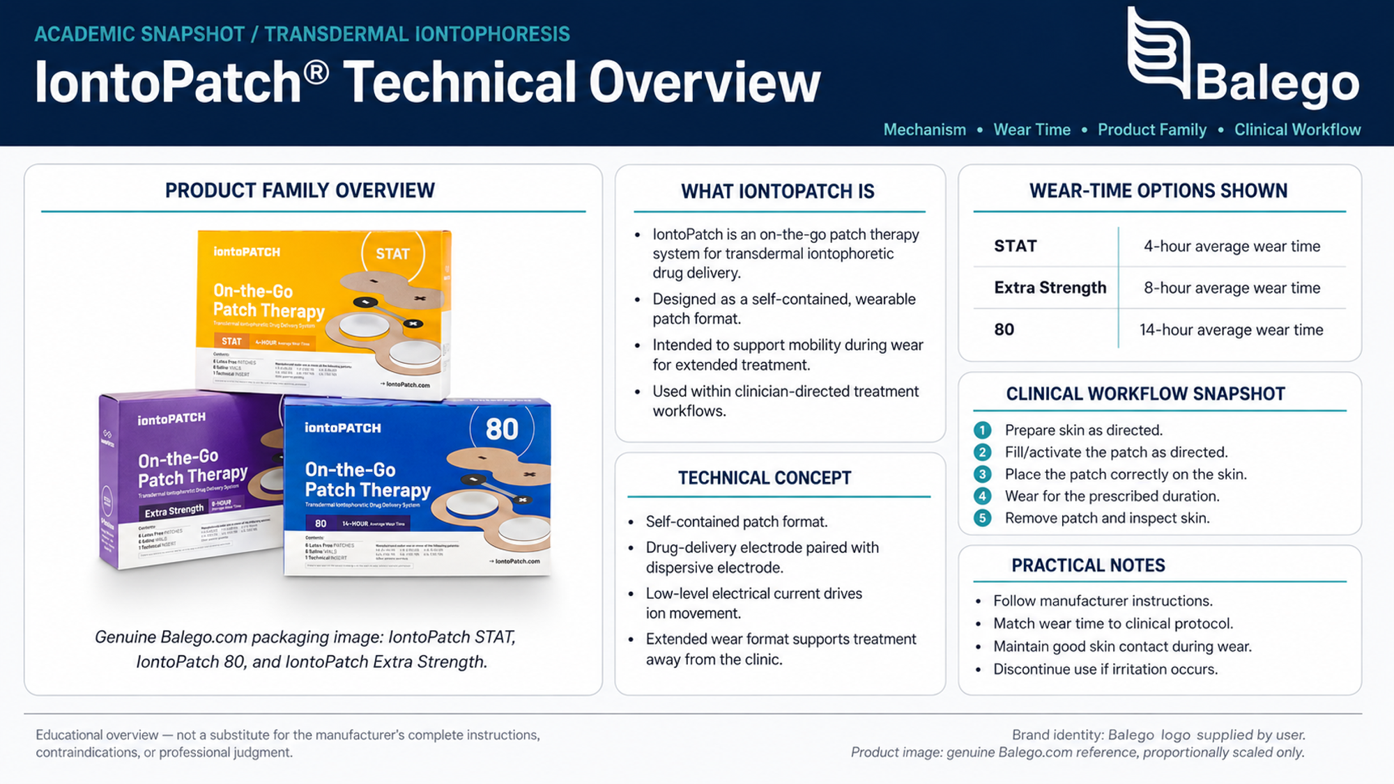 IontoPatch positive and negative medication chamber diagram