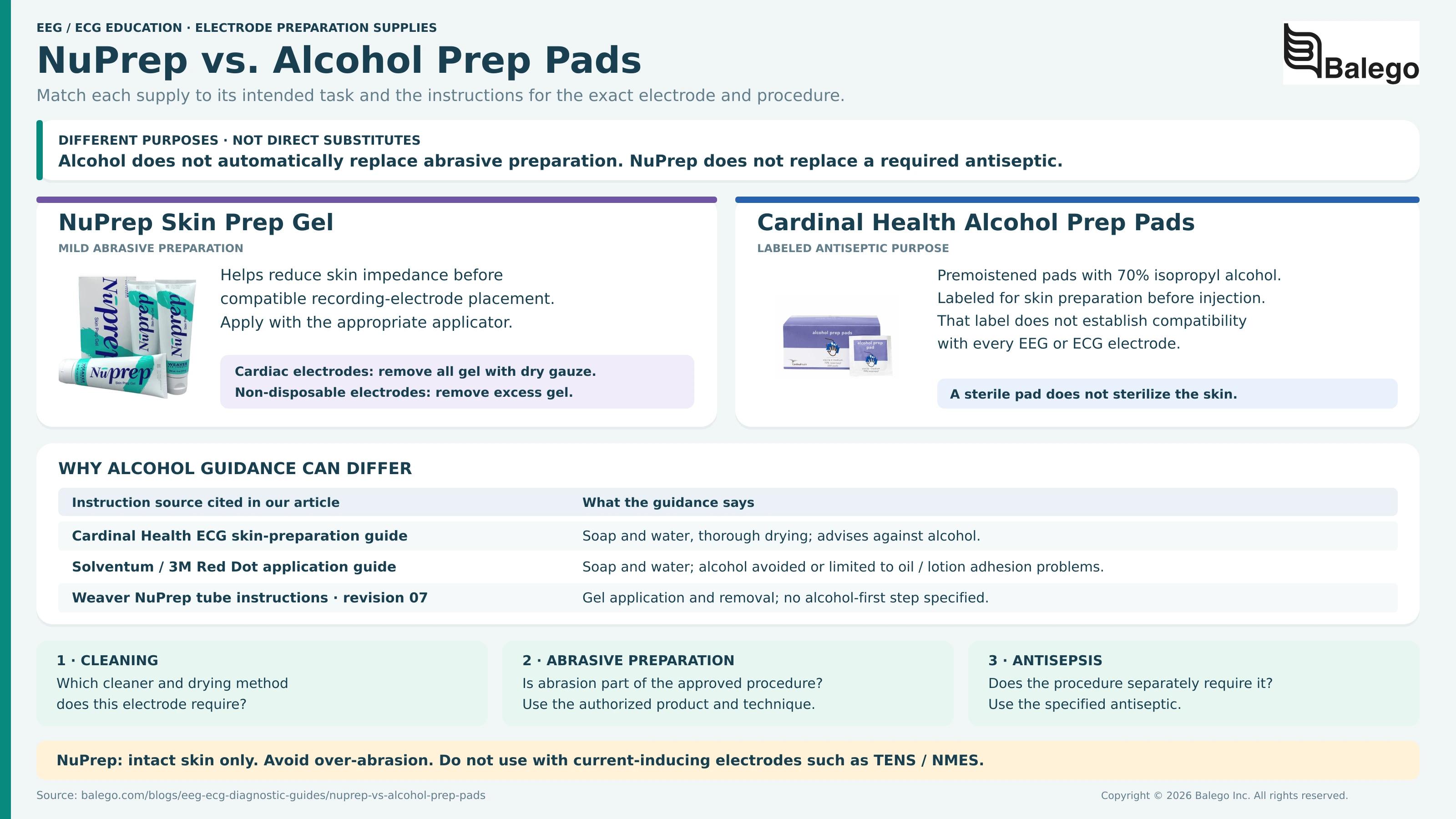 NuPrep vs. Alcohol Prep Pads: Different Jobs in Electrode Preparation