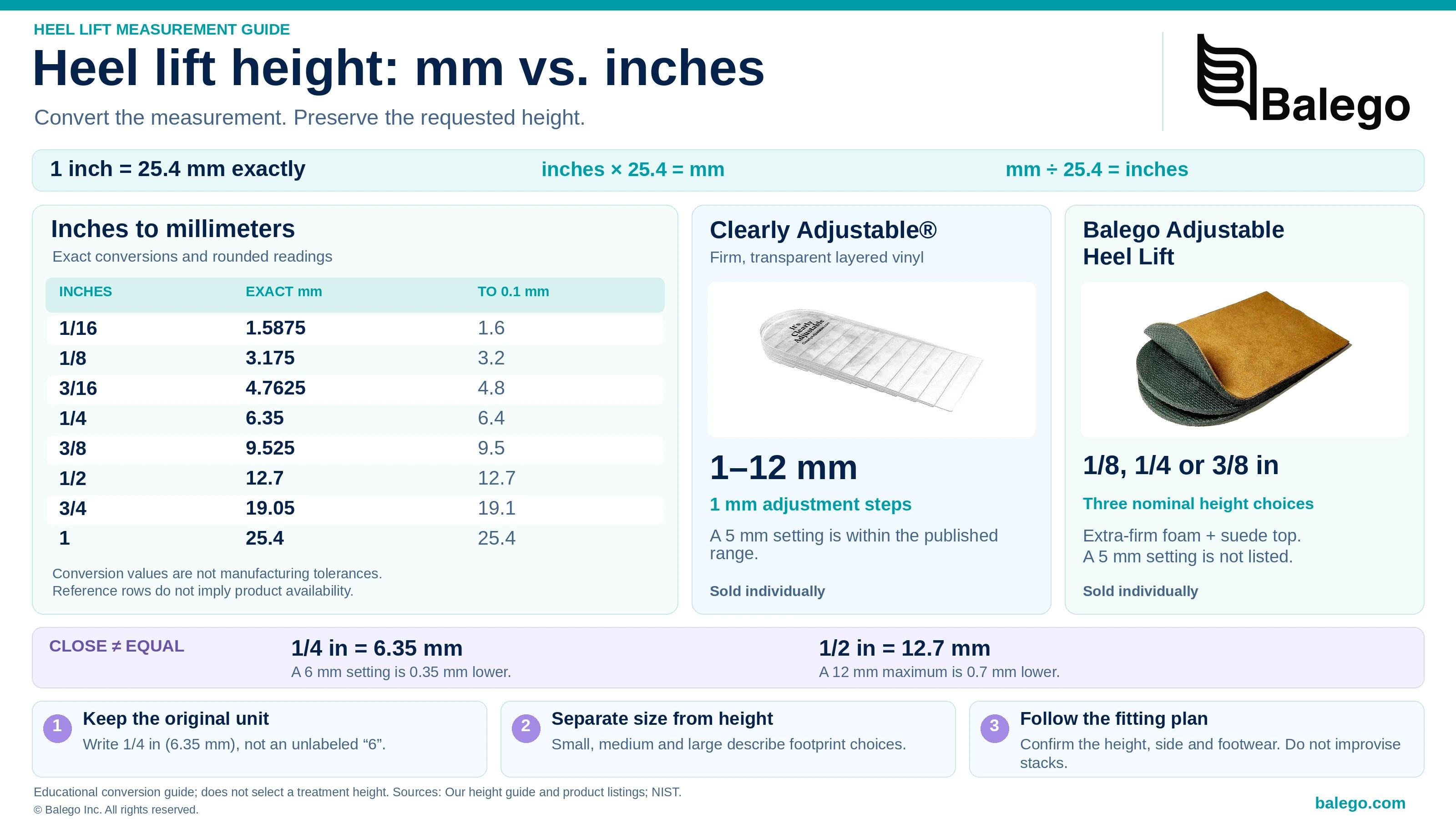 Heel Lift Height Chart: Millimeters vs. Inches