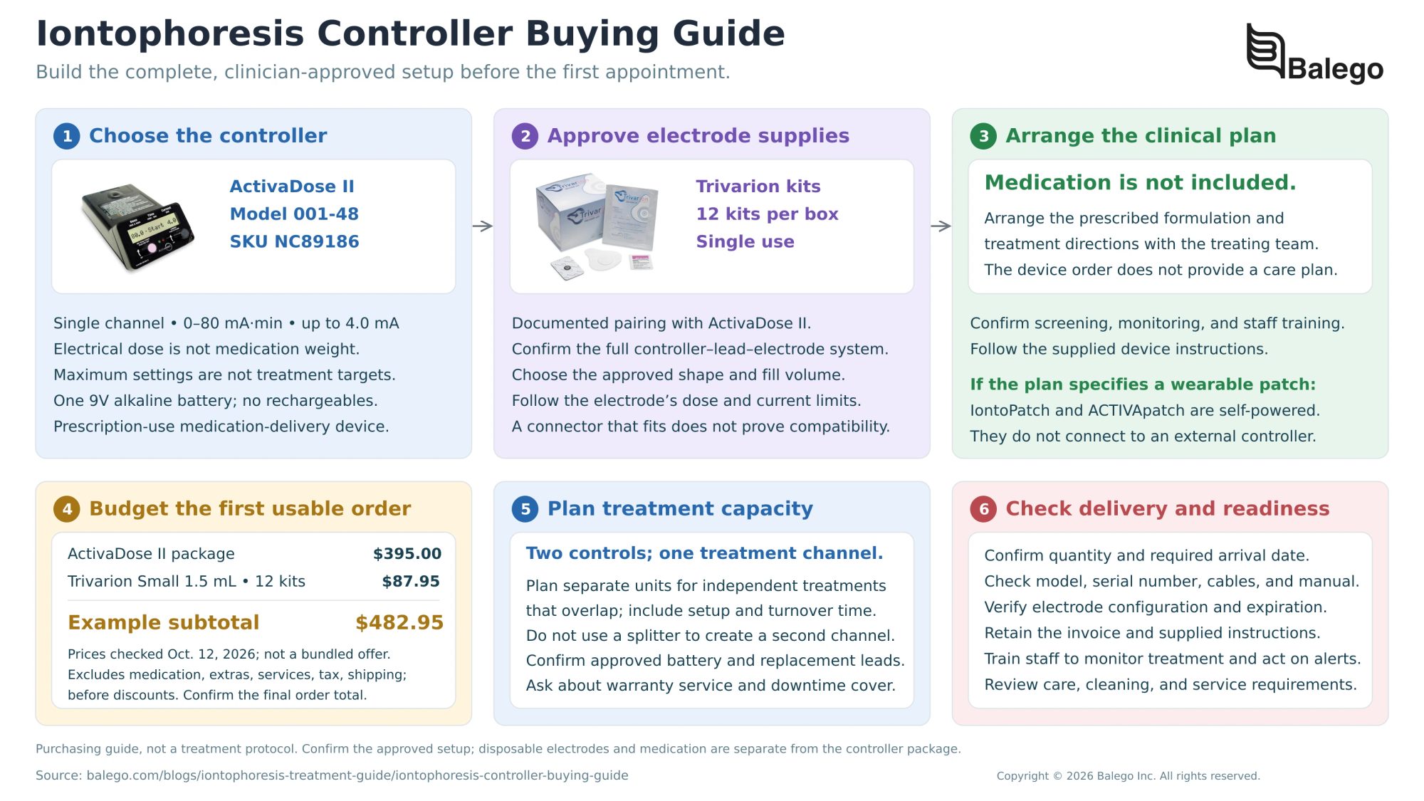 Iontophoresis Controller Buying Guide: Build the Complete Setup
