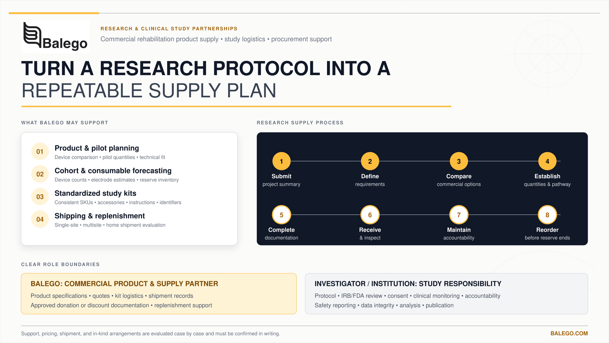 Clinical Study Supply Partnerships for Rehabilitation Research