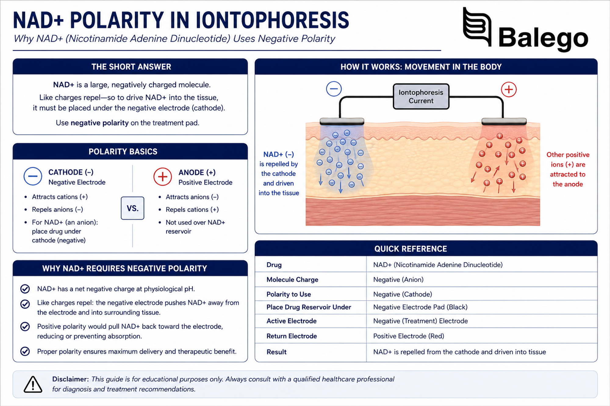 Steps for verifying medication pH charge and electrode polarity before iontophoresis
