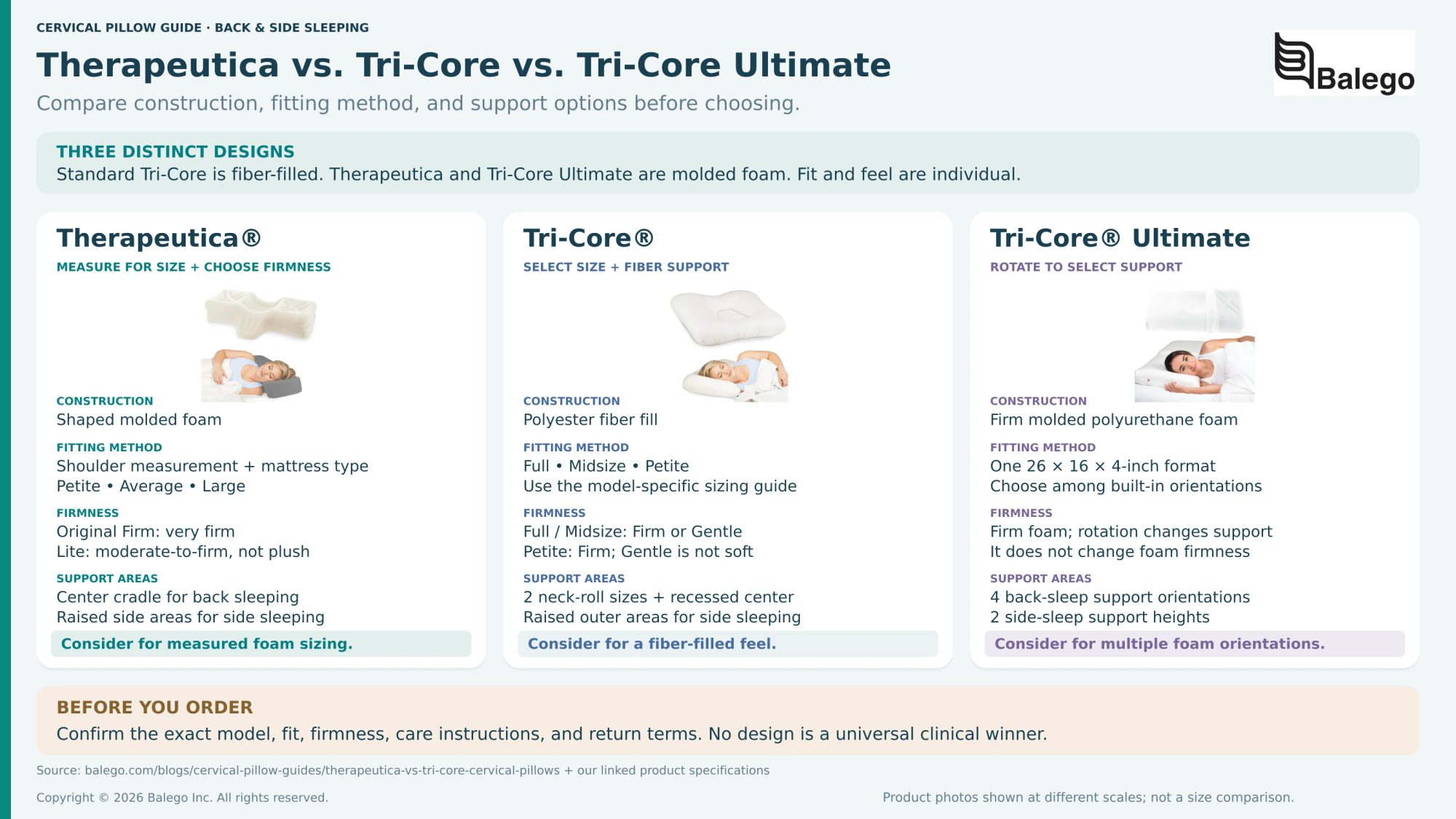 Therapeutica vs. Tri-Core vs. Tri-Core Ultimate: Which Cervical Pillow Design Fits Your Needs?