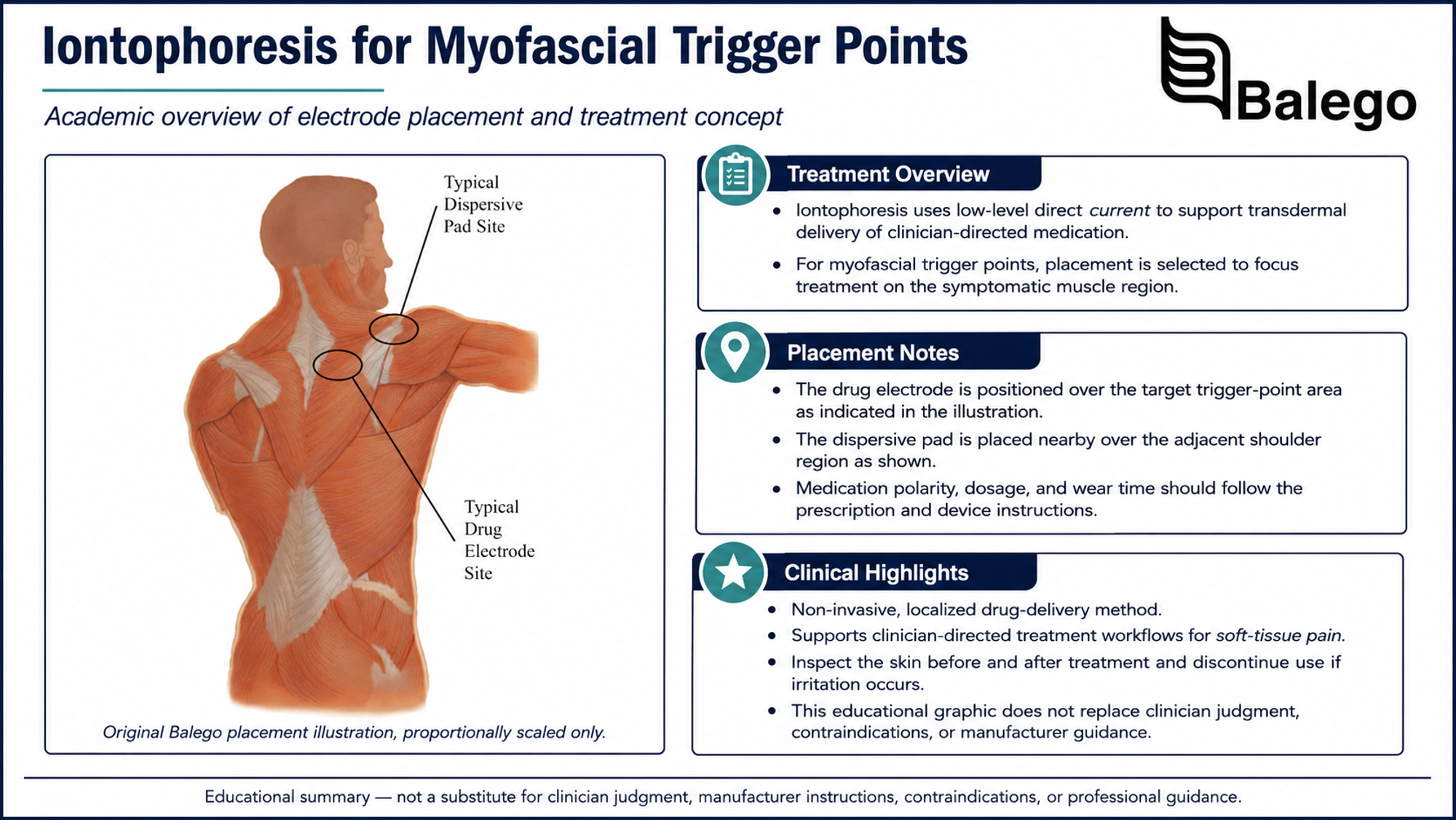 Medication and return electrode placement for an upper trapezius trigger point