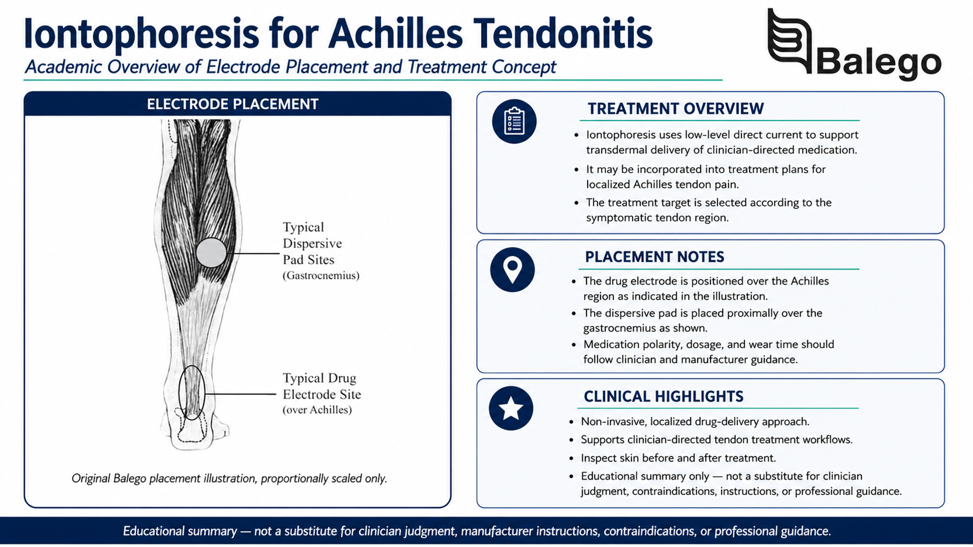 Achilles iontophoresis drug electrode over a localized midportion tendon target