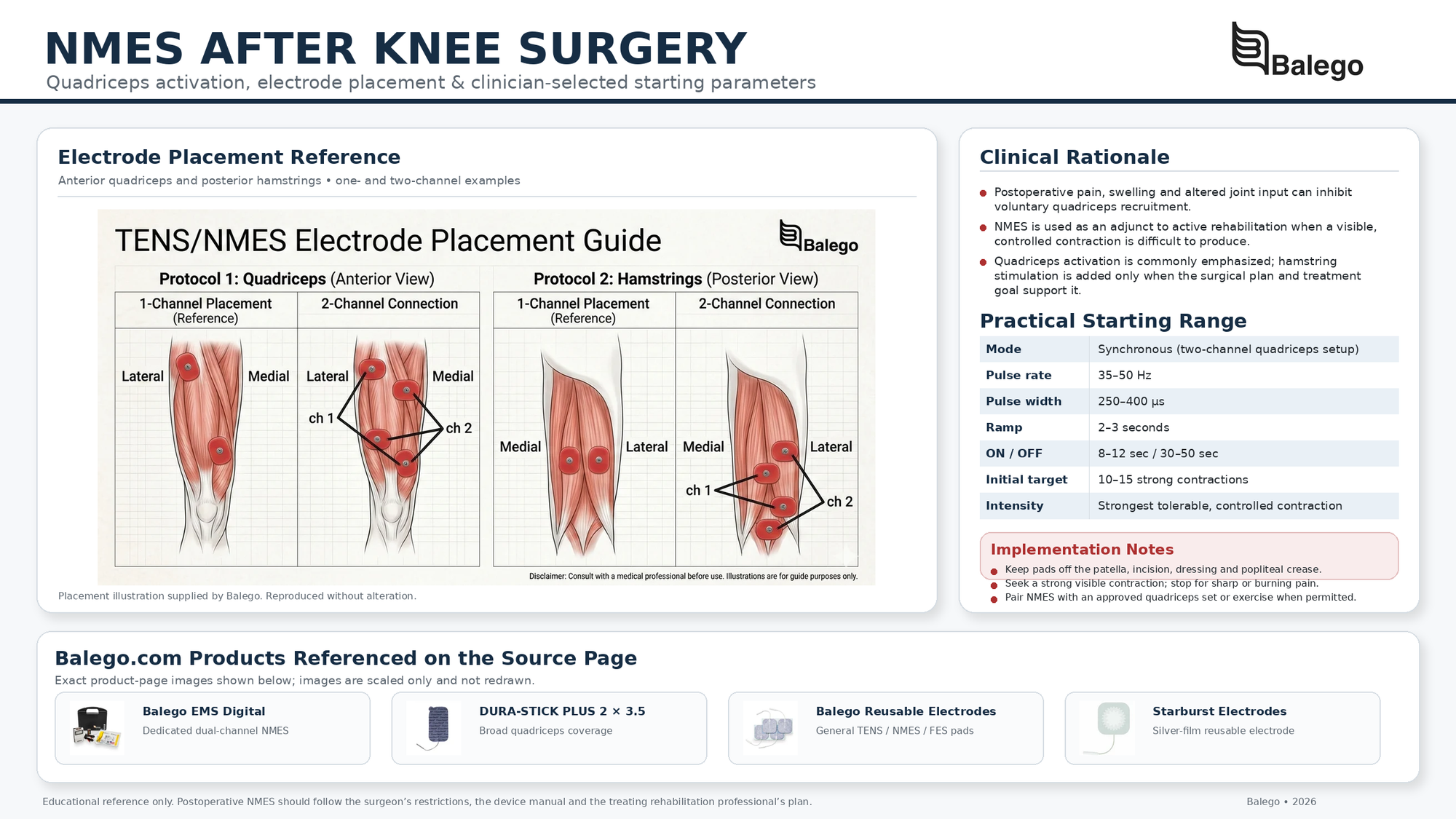 Post-operative knee NMES settings for quadriceps muscle re-education
