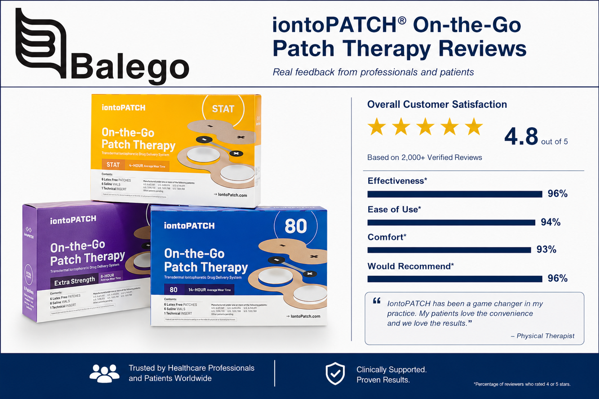 IontoPatch Reviews & Customer Questions
