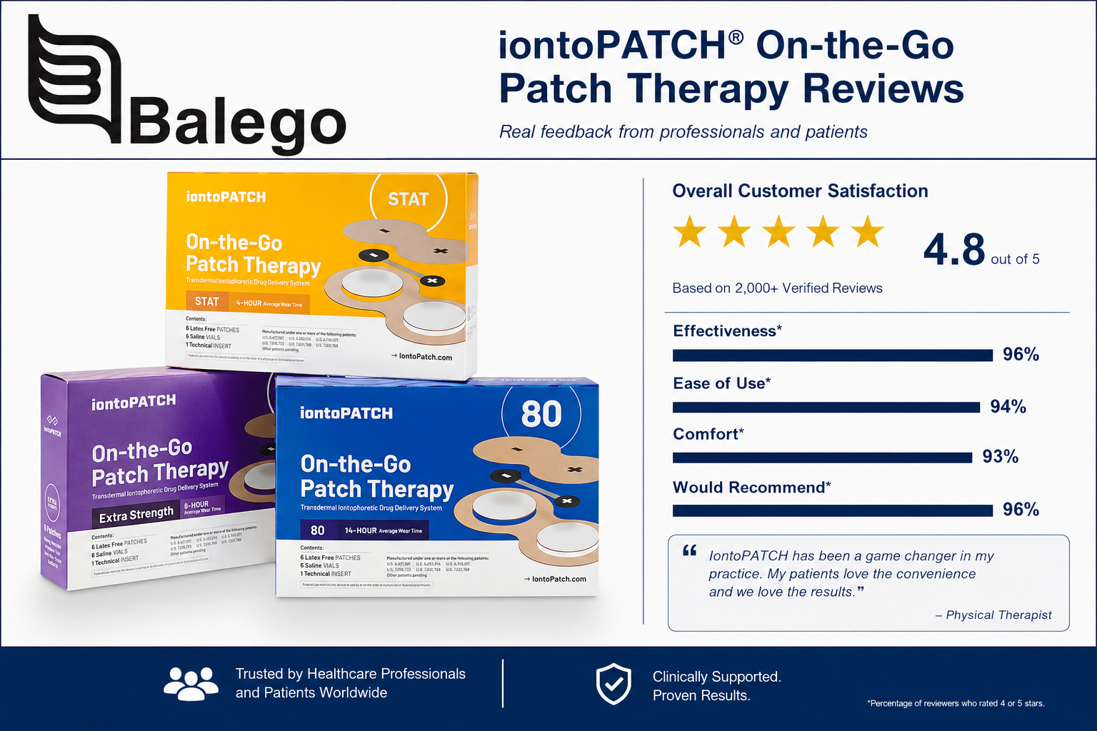 IontoPatch Reviews & Customer Questions