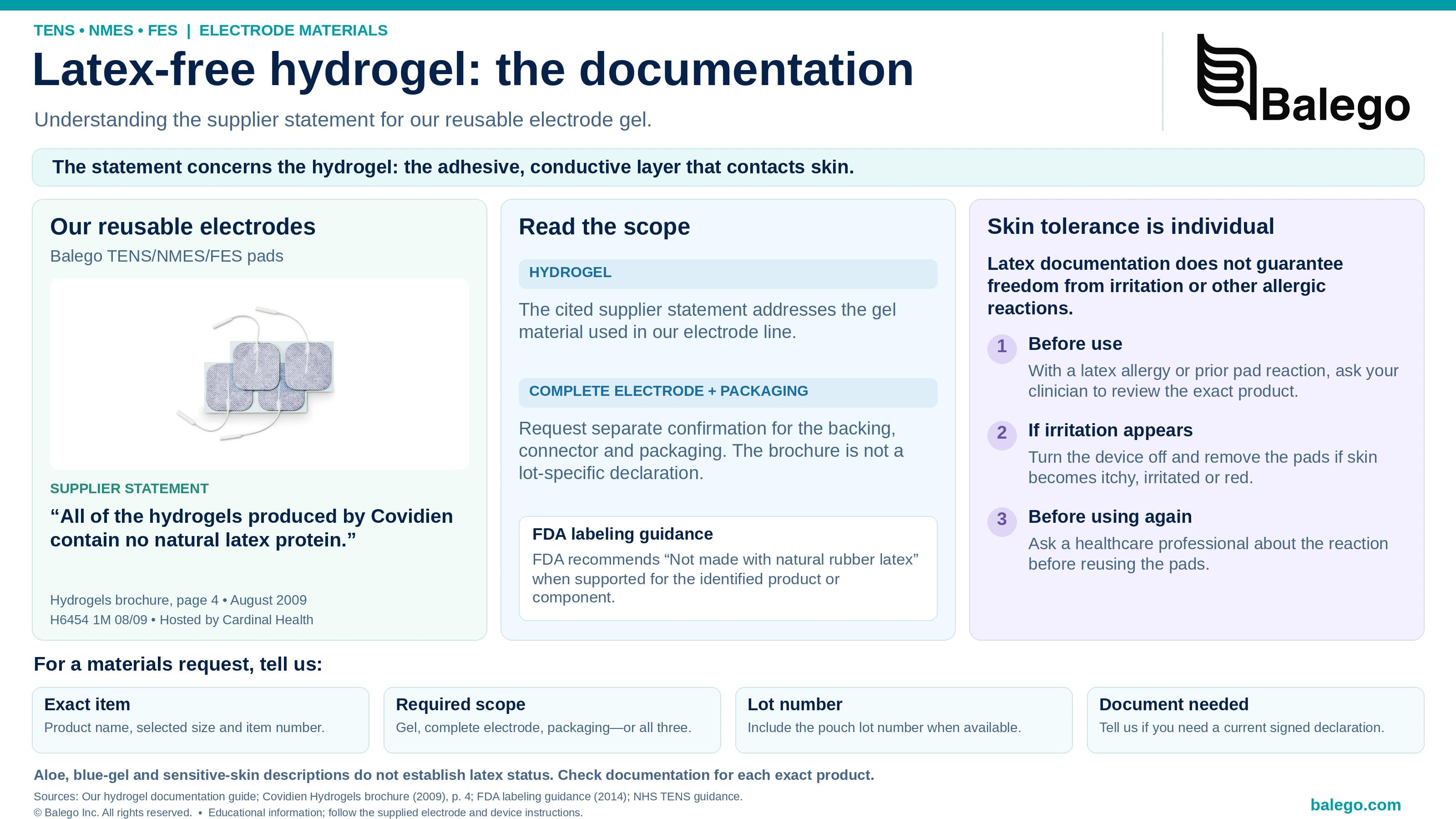 Latex-Free Hydrogel in Our TENS Electrodes: The Documentation