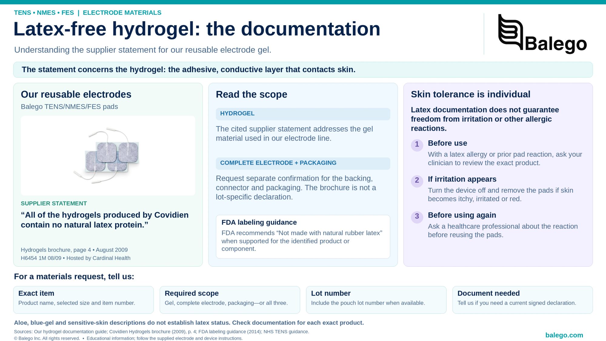 Latex-Free Hydrogel in Our TENS Electrodes: The Documentation