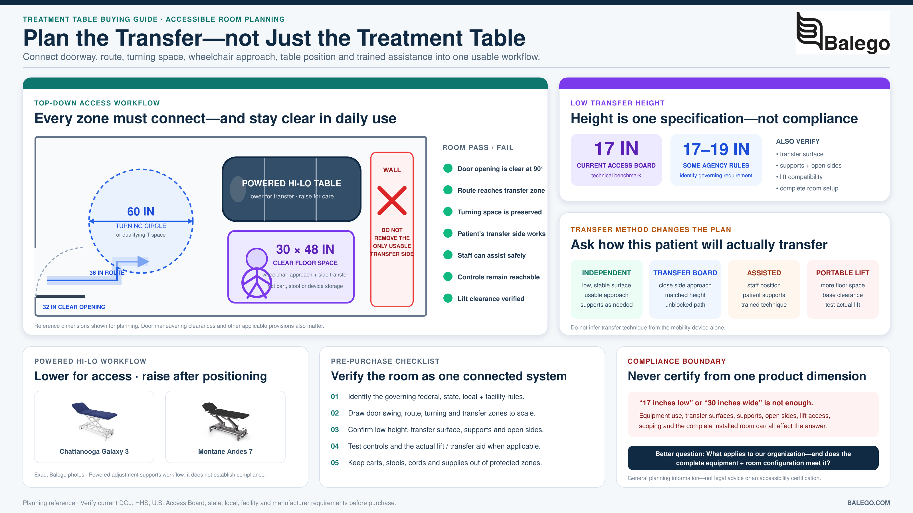 Accessible Physical Therapy Treatment Rooms: Table Height, Wheelchair Transfers & Clear Floor Space