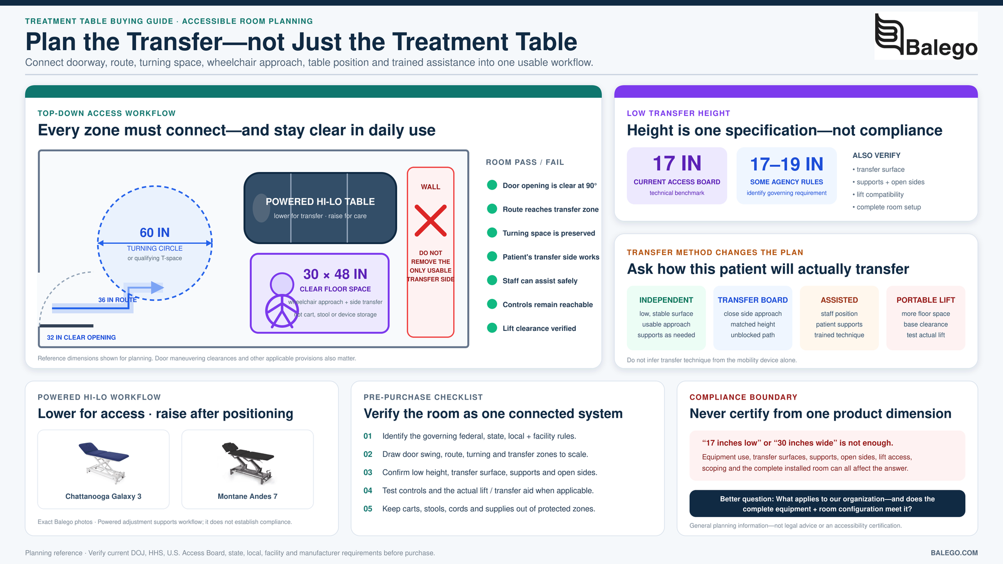 Accessible Physical Therapy Treatment Rooms: Table Height, Wheelchair Transfers & Clear Floor Space