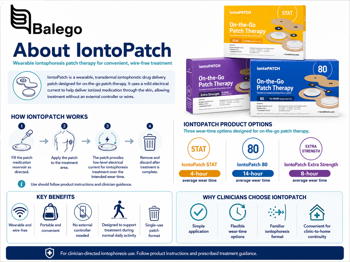 IontoPatch clinical workflow from prescription to removal