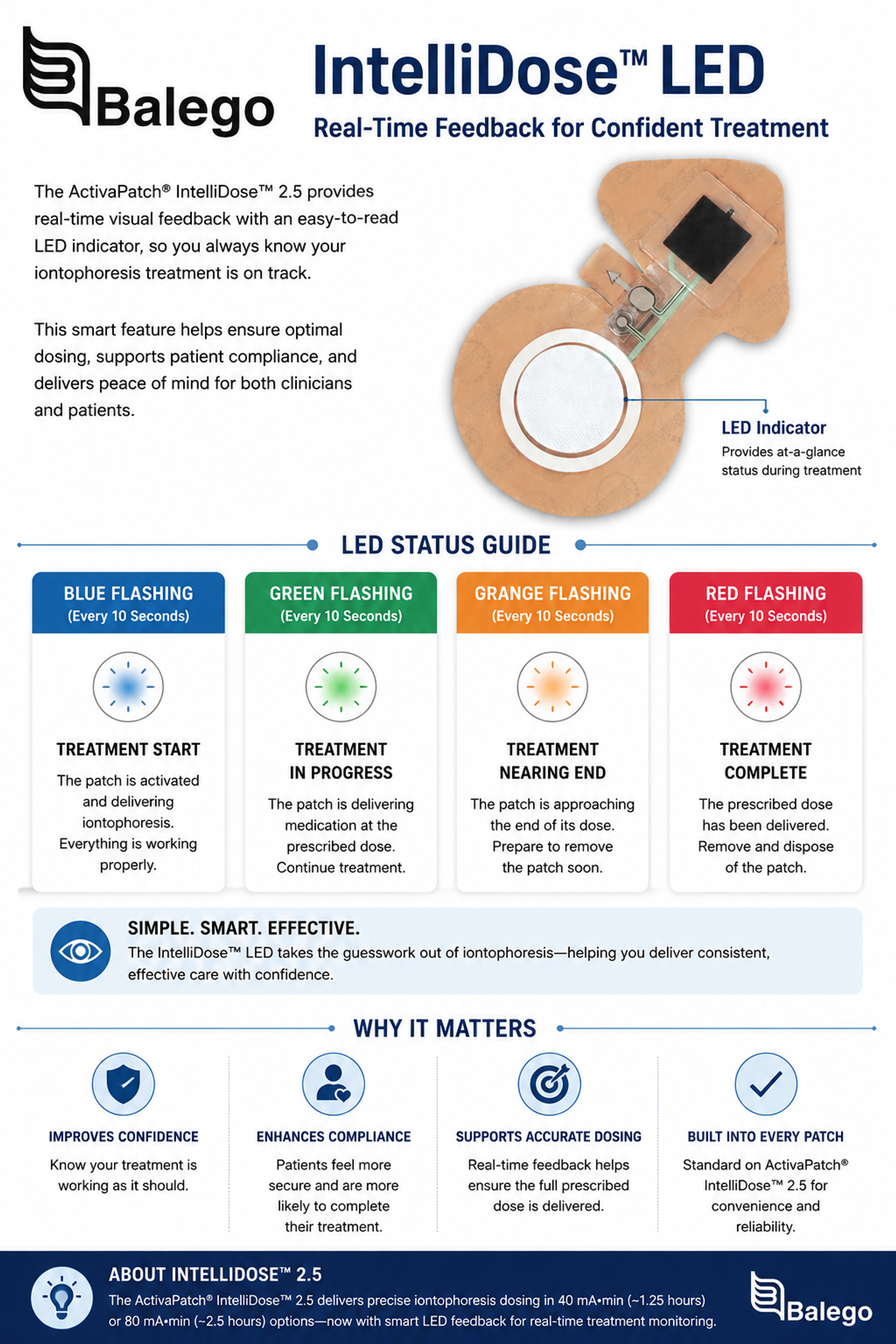 IntelliDose three flashes every 10 seconds high resistance
