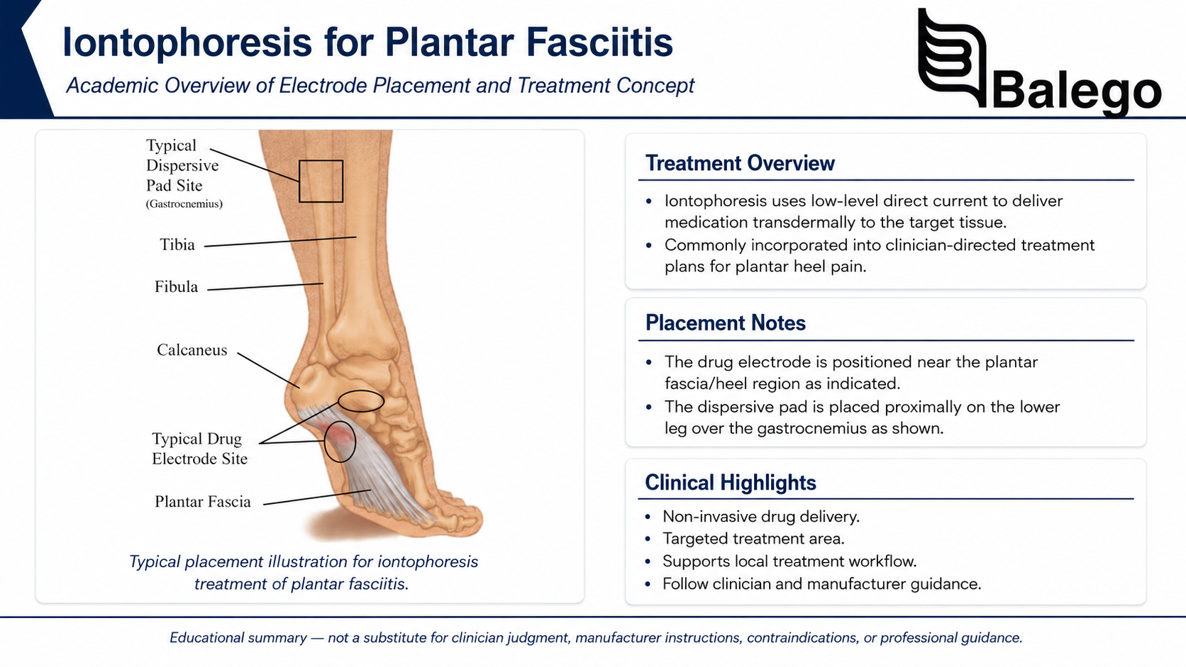 Plantar versus medial heel iontophoresis electrode placement