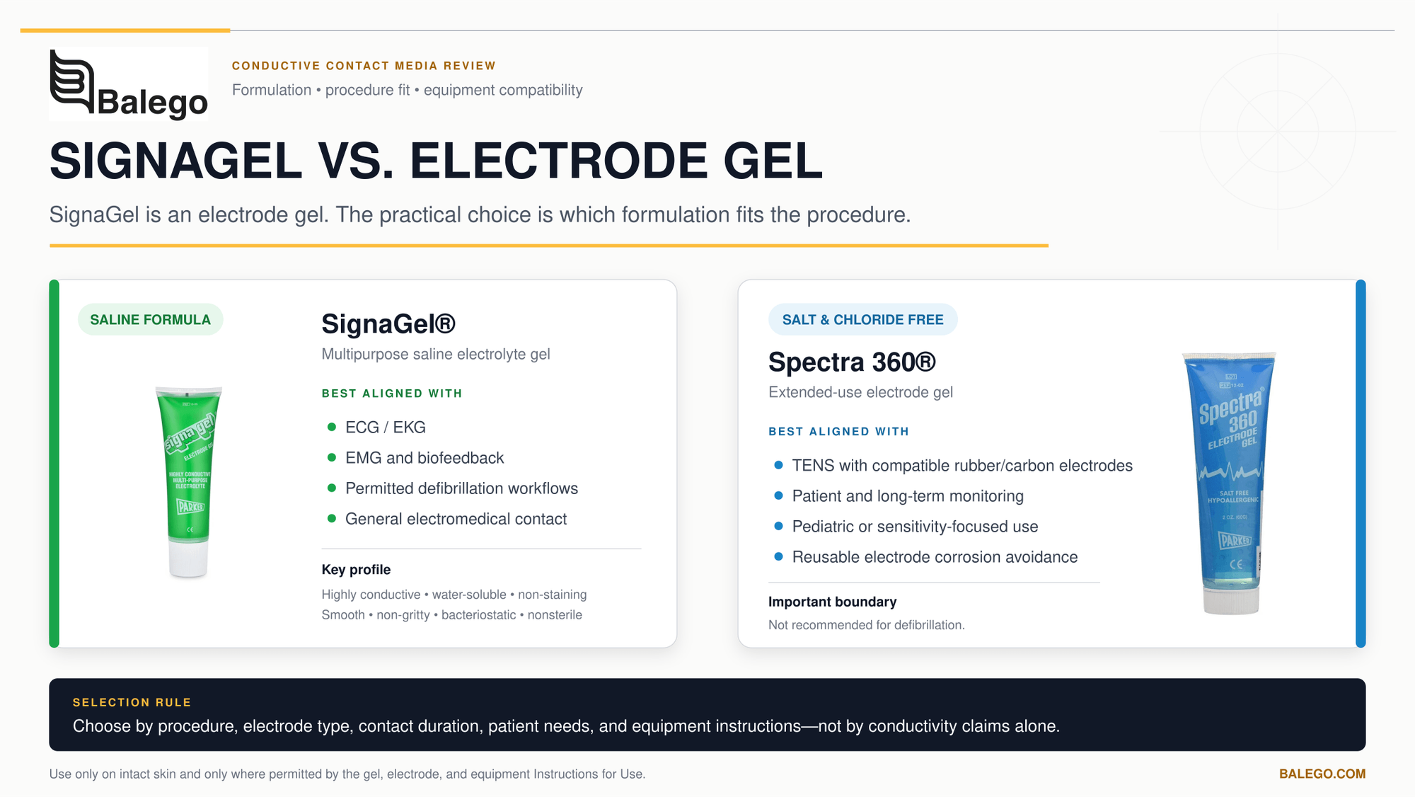 SignaGel vs. Electrode Gel: What Is the Difference and Which Should You Use?