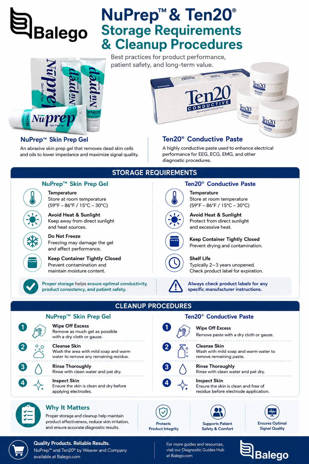 Ten20 NuPrep shelf life and expiration-date guide