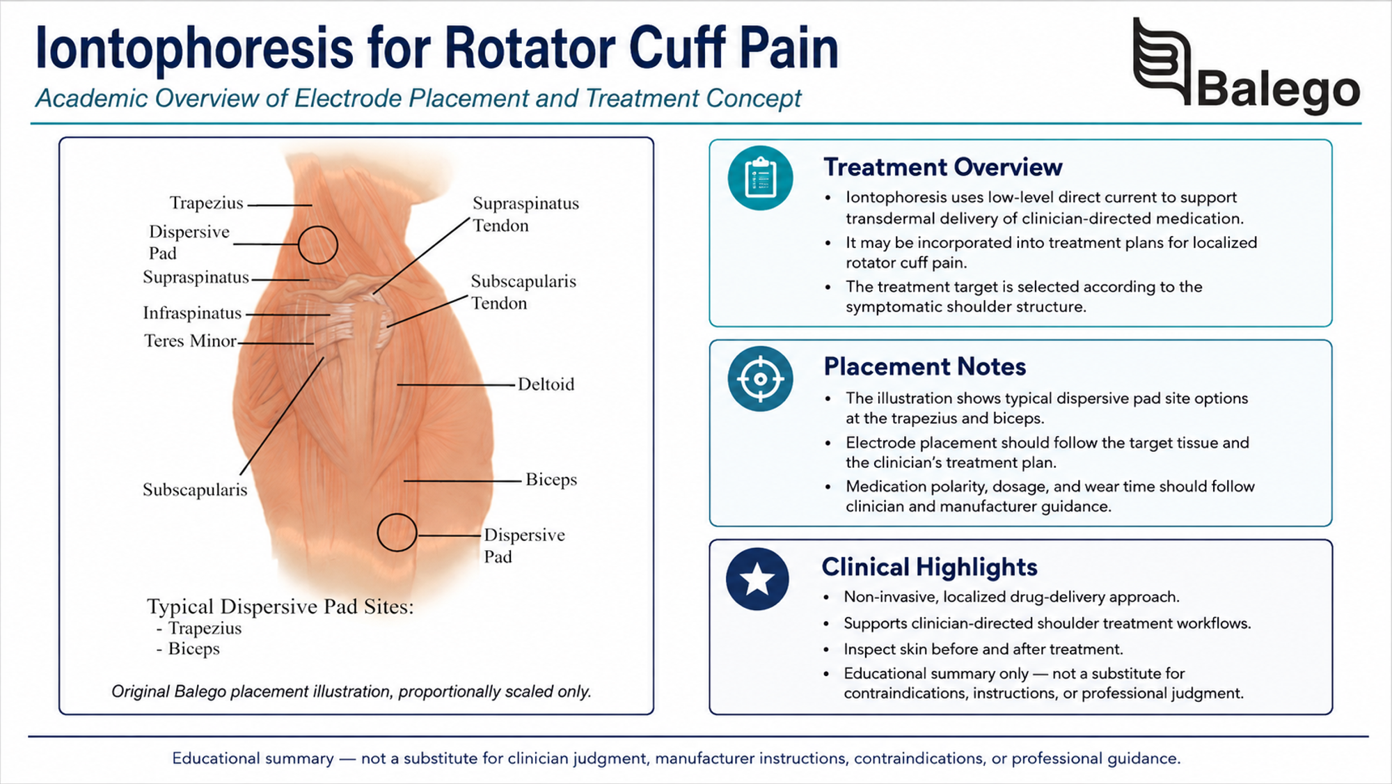 Rotator cuff shoulder pain examination checklist for range of motion strength and functional testing