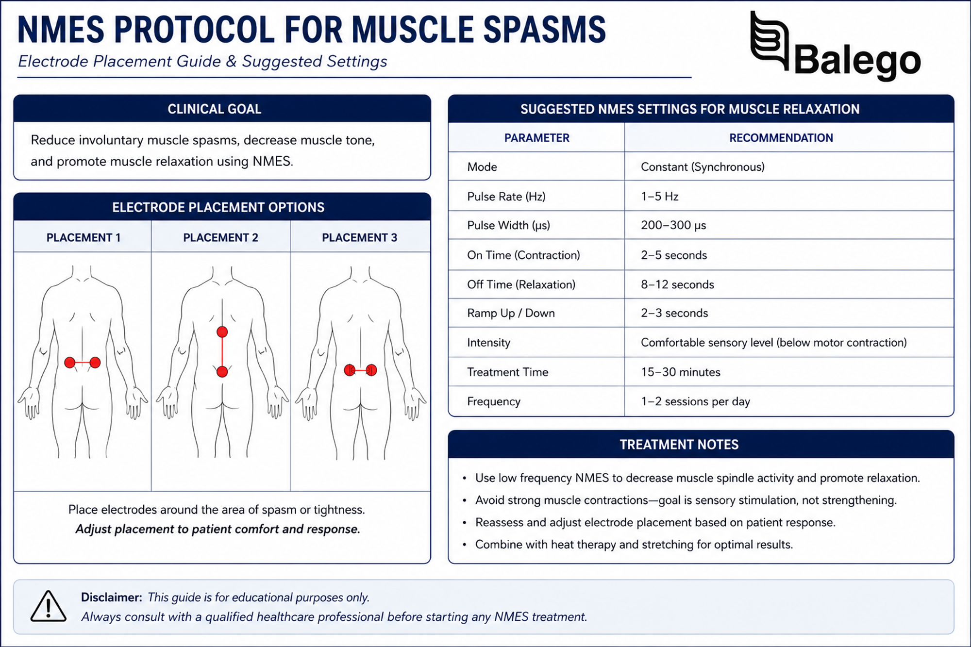 NMES settings for controlled contraction and relaxation of muscle spasms