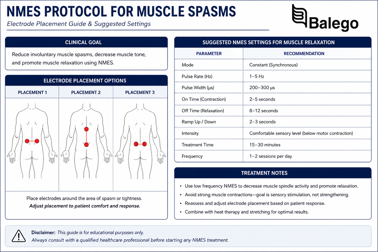 NMES settings for controlled contraction and relaxation of muscle spasms