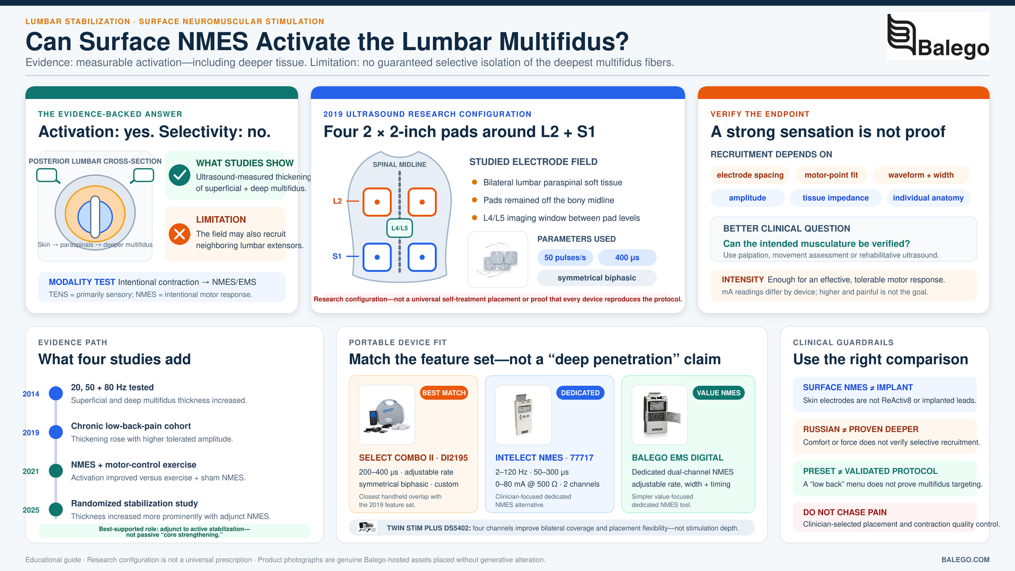Can NMES Reach the Lumbar Multifidus? Electrical Stimulation, Electrode Placement & Device Selection